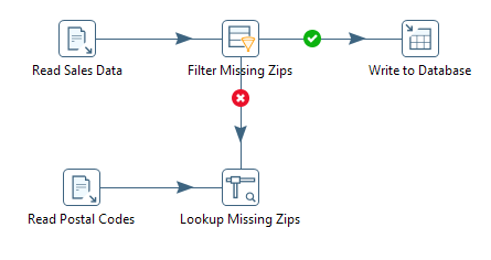 Missing Zip Codes workflow example