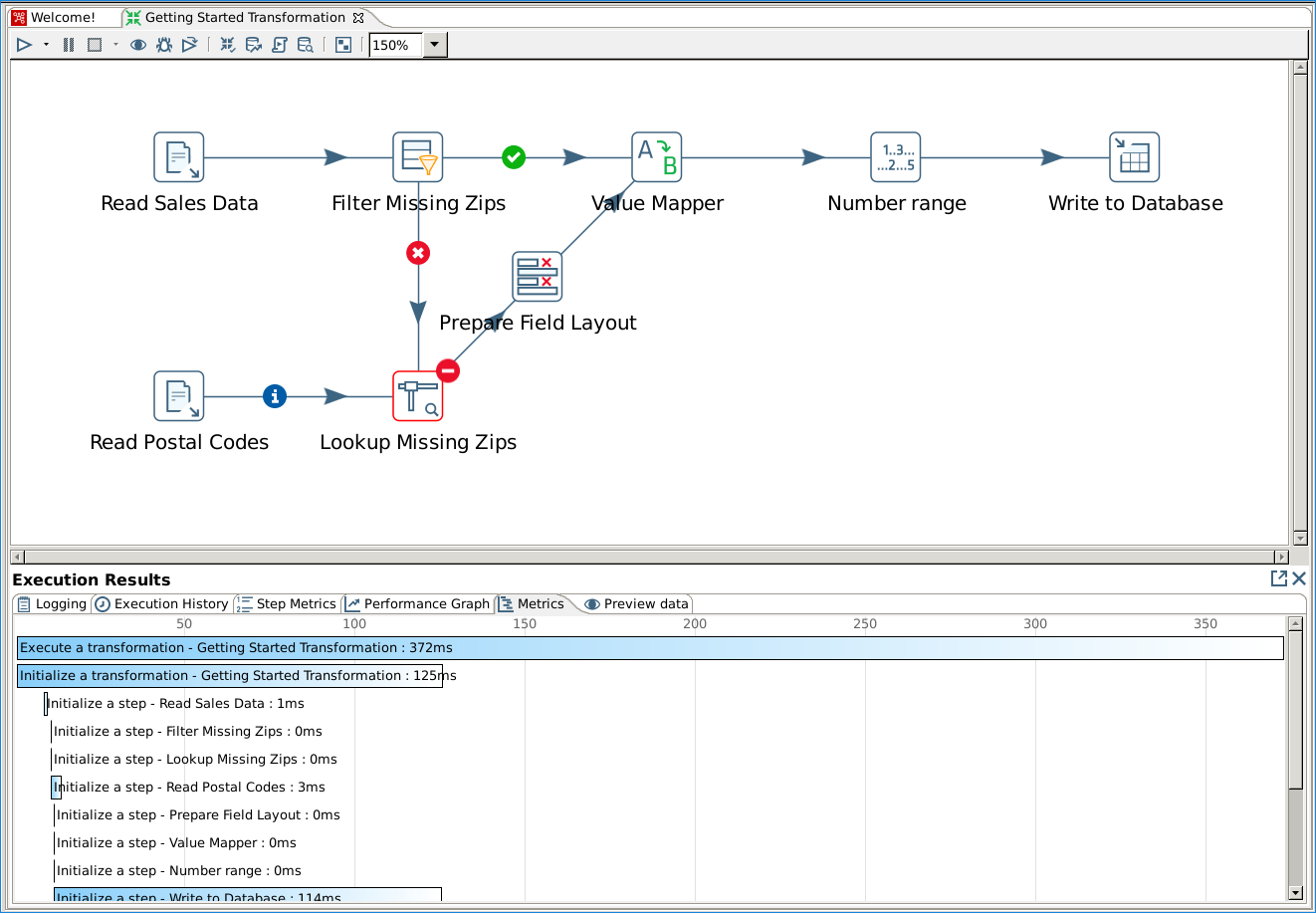 Afbeelding van Pentaho Data Integration tools.