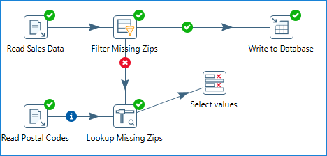 Add hop from Lookup Missing Zips to Select Values