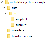 Metadata injection example folder strucutre
