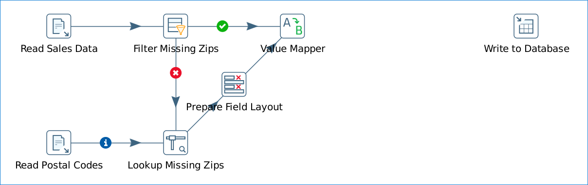 Add Value mapper step to the canvas