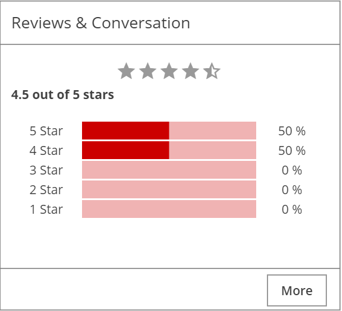 Reviews & Conversation pane