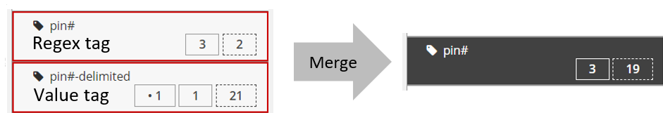 Value tag merged into a regex tag