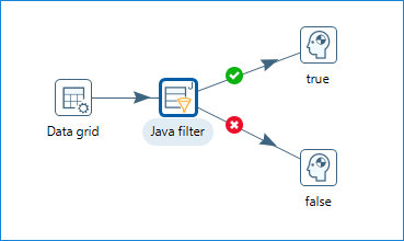 Transformation using the Java filter step
