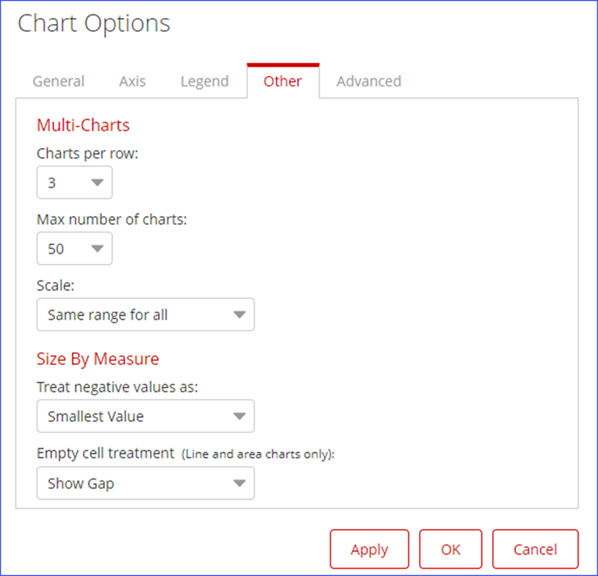 Other tab in Chart Options