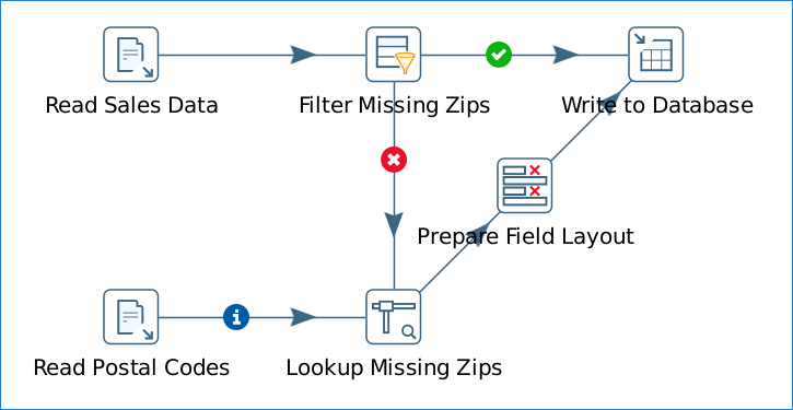 Renaming fields workflow example