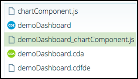 dempDashboard_chartComponent.js selection