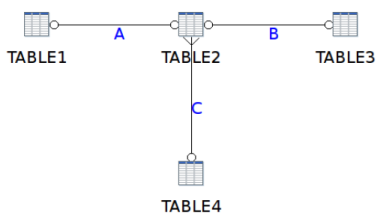 Joined database tables