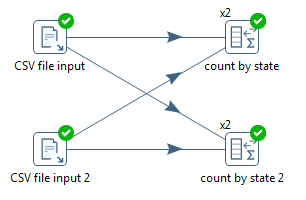 Work division between step copies with partitioning