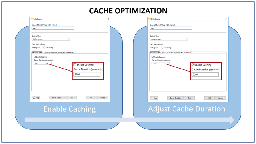PDI Data Service Cache Optimization Workflow