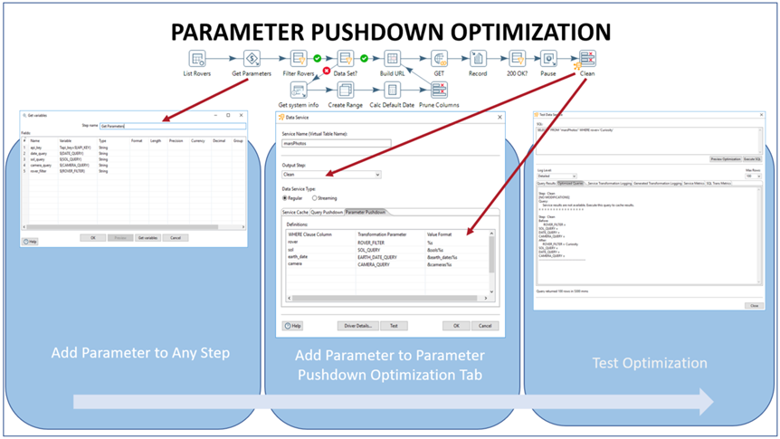 PDI Parameter Pushdown Optimization Workflow